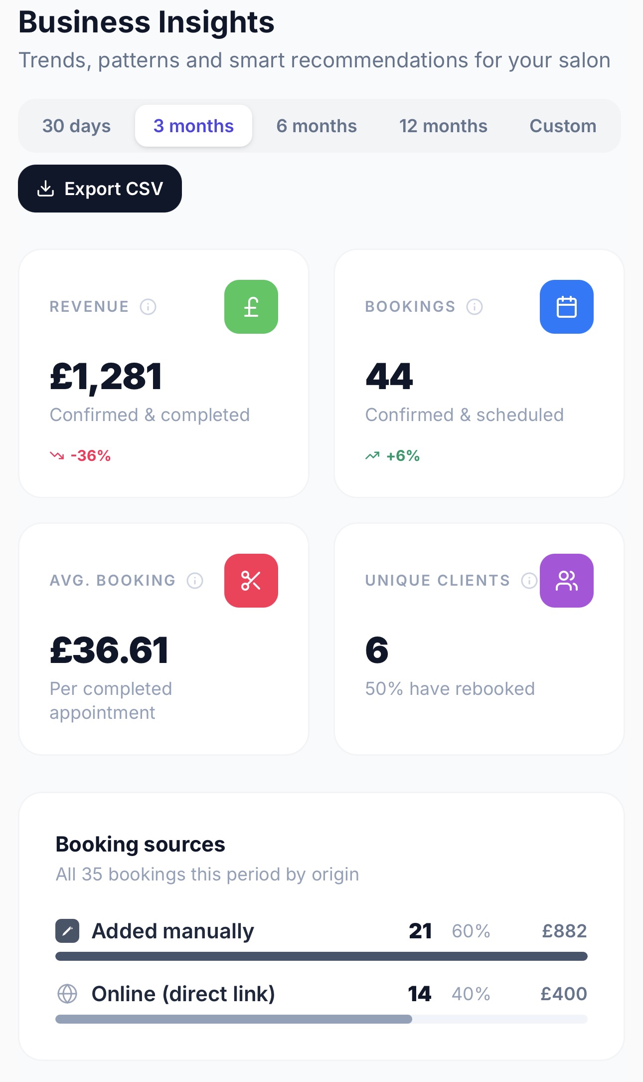 Glamly analytics dashboard on mobile
